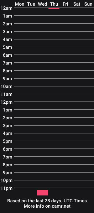cam show schedule of collegecamfam