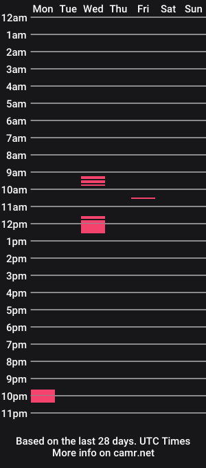 cam show schedule of collegecock_