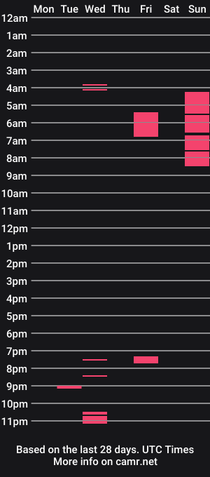 cam show schedule of collegecutie369
