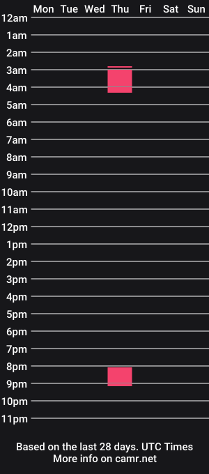 cam show schedule of collegedudejames