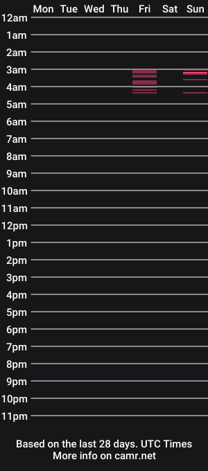 cam show schedule of collegeguyg4jak