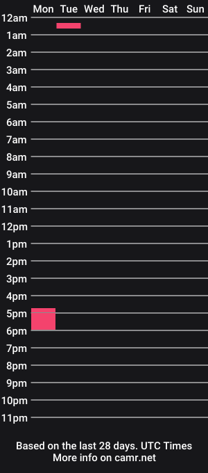 cam show schedule of collegelaker