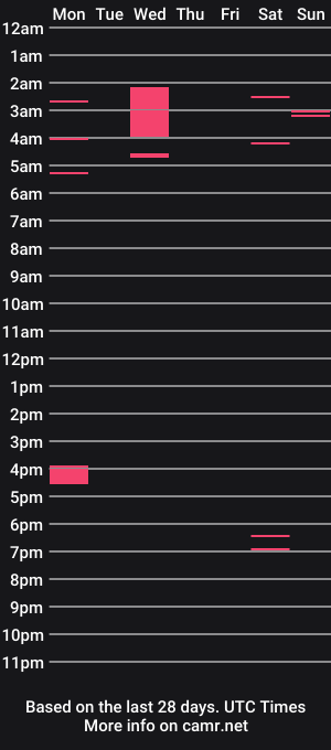 cam show schedule of collegelover