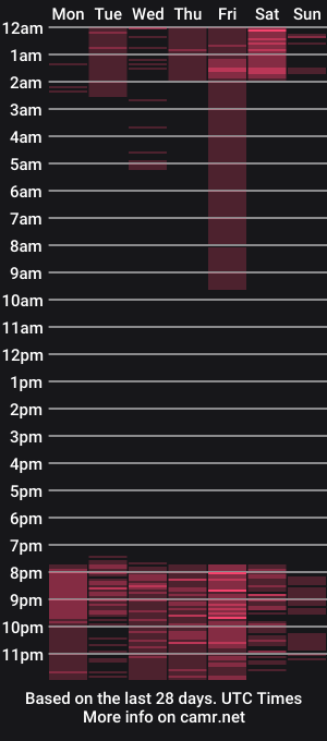 cam show schedule of collegepawglovedaddy
