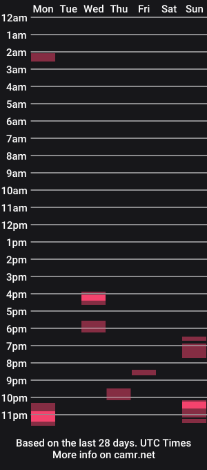 cam show schedule of collegestrokes