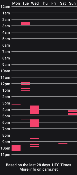 cam show schedule of collin_7