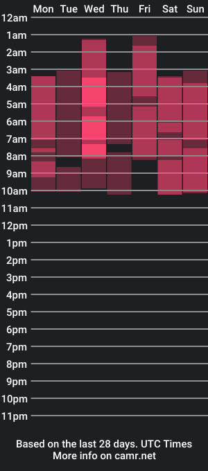 cam show schedule of collin_bella