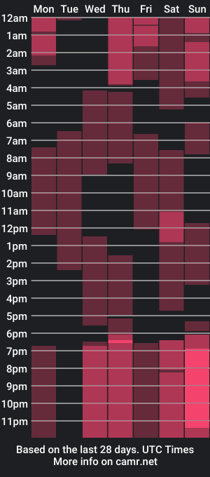 cam show schedule of collin_g_g