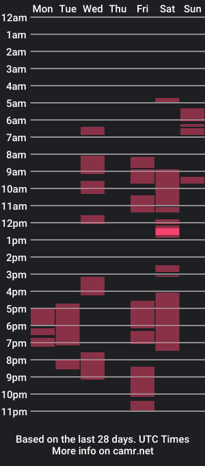 cam show schedule of collin_xxx