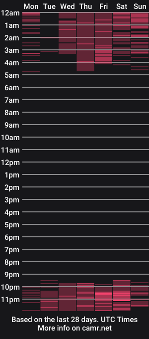 cam show schedule of collinjojo2210