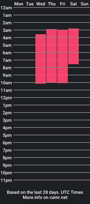 cam show schedule of colombianebonyy