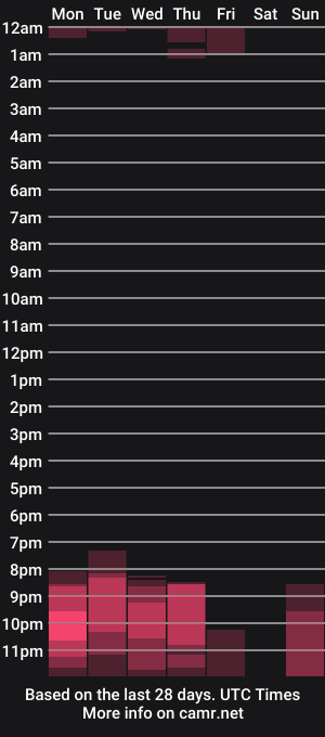 cam show schedule of color_lulo