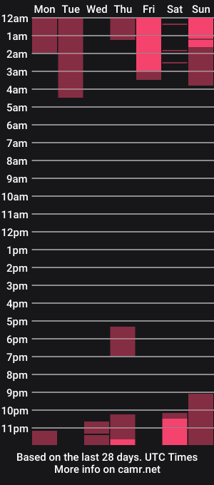 cam show schedule of colouristic