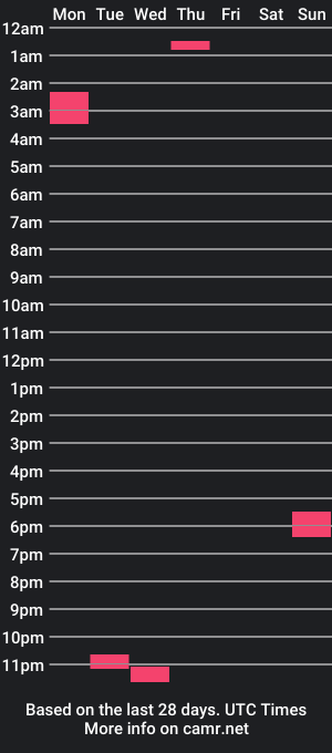 cam show schedule of colseaa