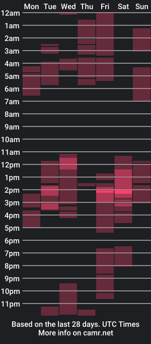 cam show schedule of colton_lust_