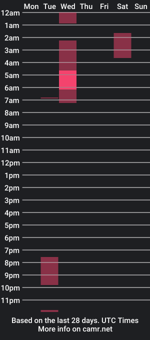 cam show schedule of colty13