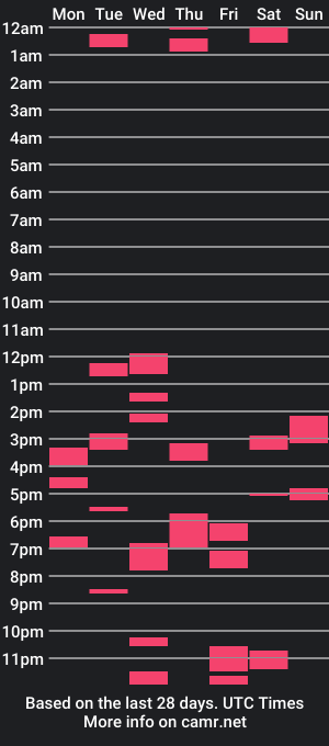 cam show schedule of columbuscock0197