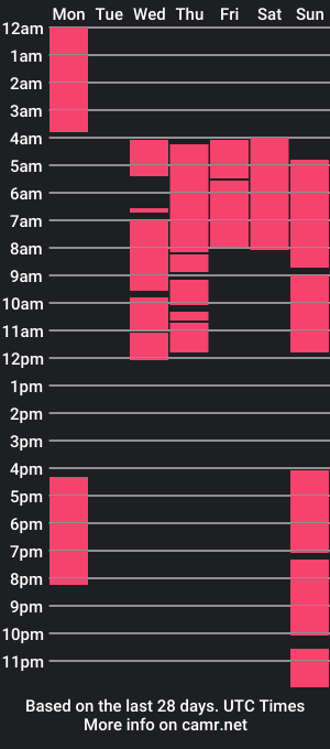 cam show schedule of combat_kofe