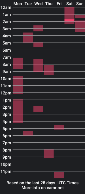 cam show schedule of come2cumtome