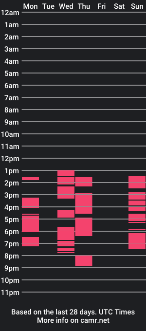 cam show schedule of comeback_baby