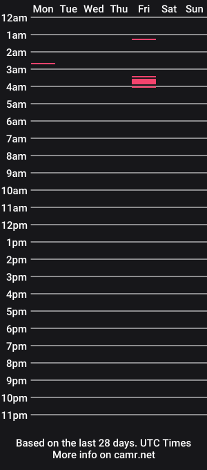 cam show schedule of comenplay401