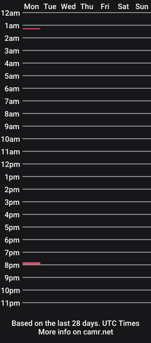 cam show schedule of comeshower21