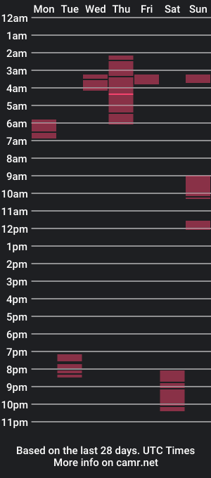 cam show schedule of comet360