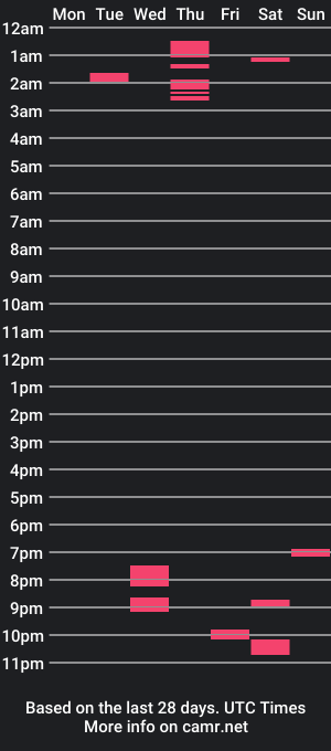 cam show schedule of cometelaentera