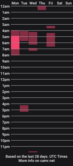 cam show schedule of comfynights