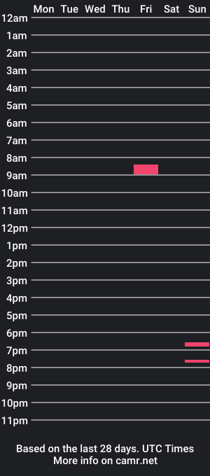 cam show schedule of commanded