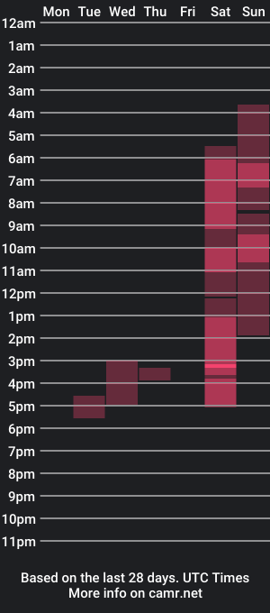 cam show schedule of commanderchip