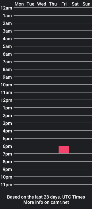 cam show schedule of con4u27