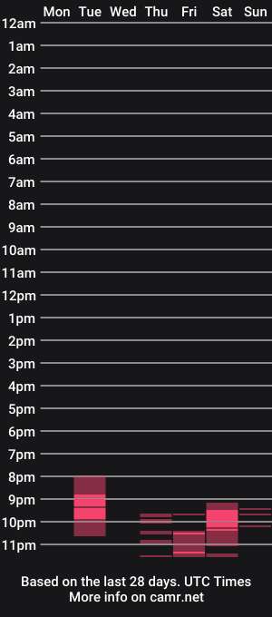 cam show schedule of concealerrrr