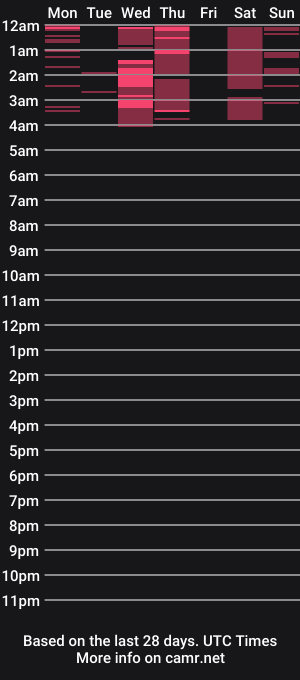 cam show schedule of concubine_princess