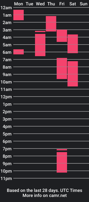 cam show schedule of conde_core