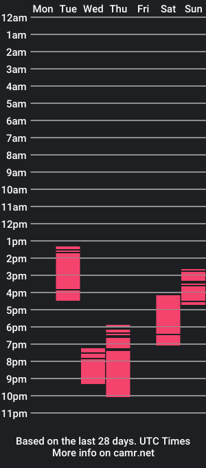 cam show schedule of coney_island__