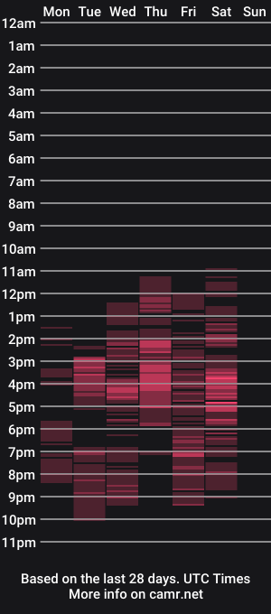 cam show schedule of conielove_