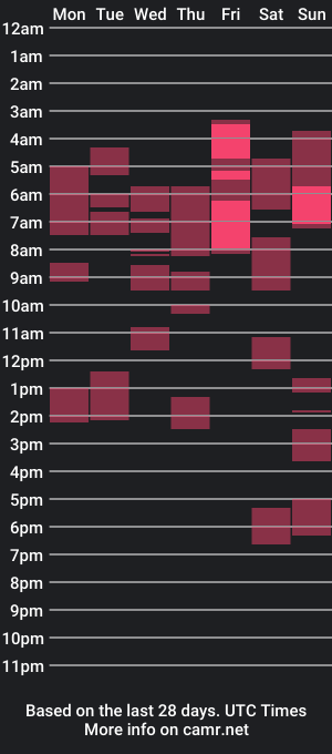 cam show schedule of connie_daw