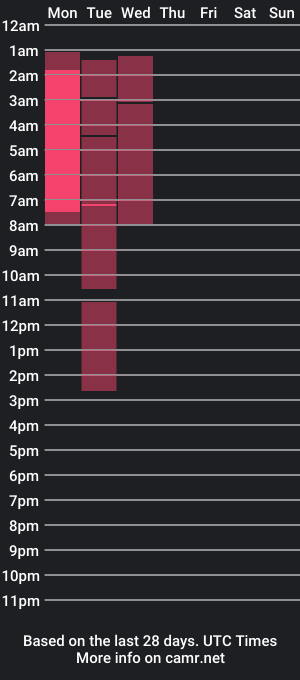 cam show schedule of connie_whitee