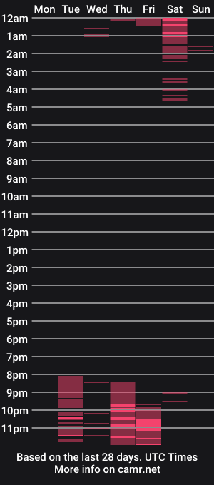cam show schedule of connieaddams