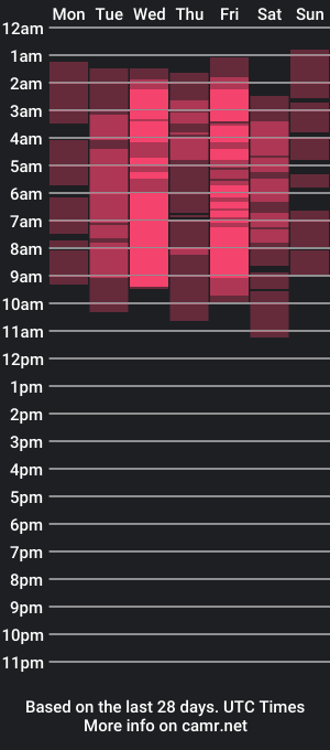 cam show schedule of connieryder