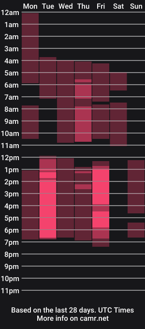 cam show schedule of connor_gfx