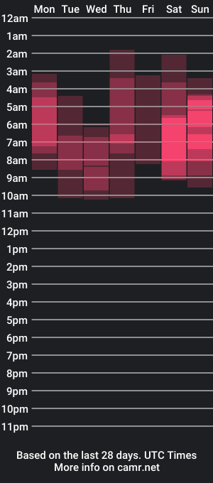 cam show schedule of connor_h1