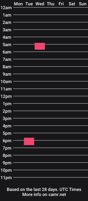 cam show schedule of connor_hart