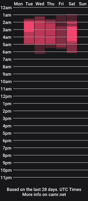 cam show schedule of connor_jackson1