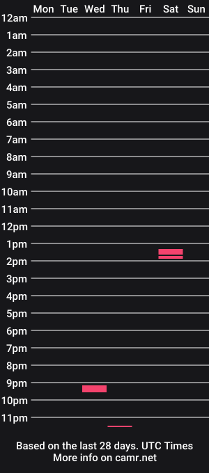 cam show schedule of connor_mcc1