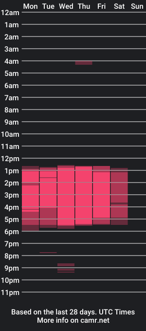 cam show schedule of connor_steele