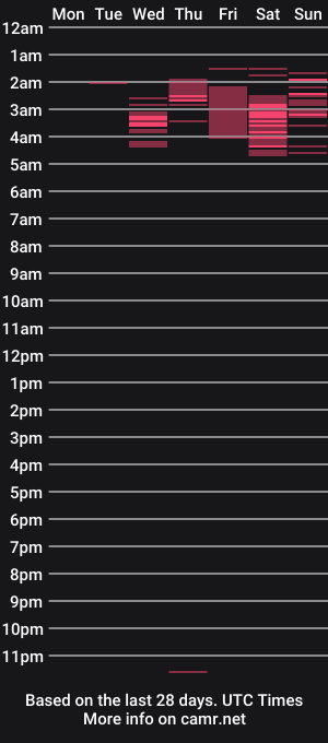 cam show schedule of connor_wesley1