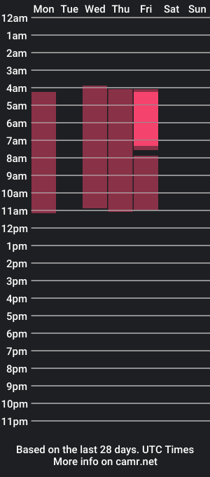 cam show schedule of connordior