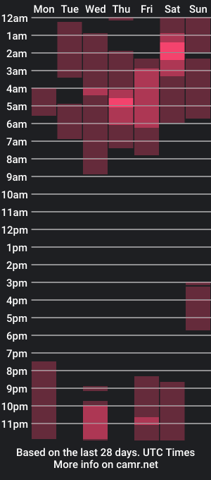 cam show schedule of connorflyn